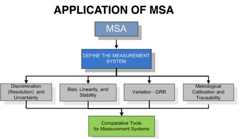 msa requirements for thickness measurement company in china|15/2019 .